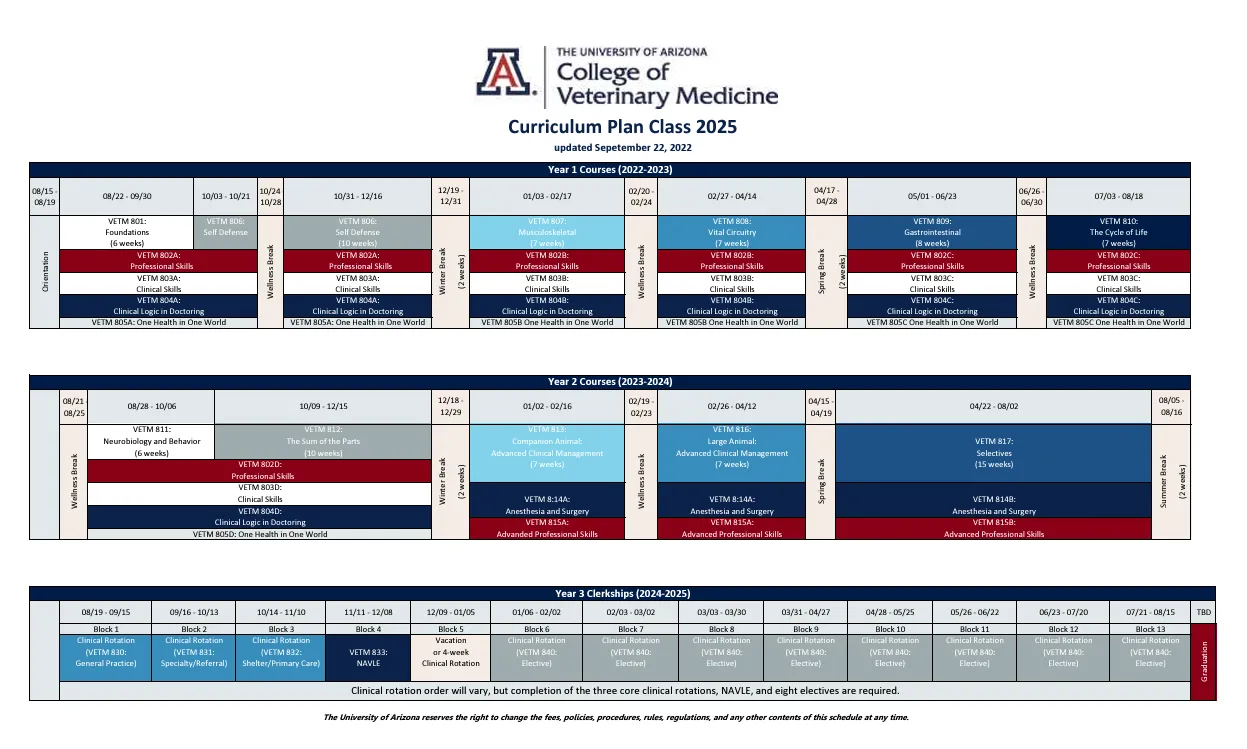 curriculum schedule for the class of 2025